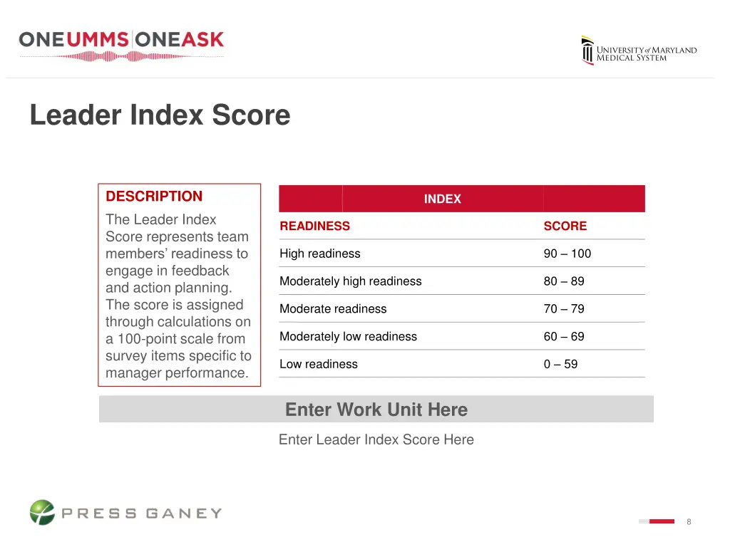 leader index score