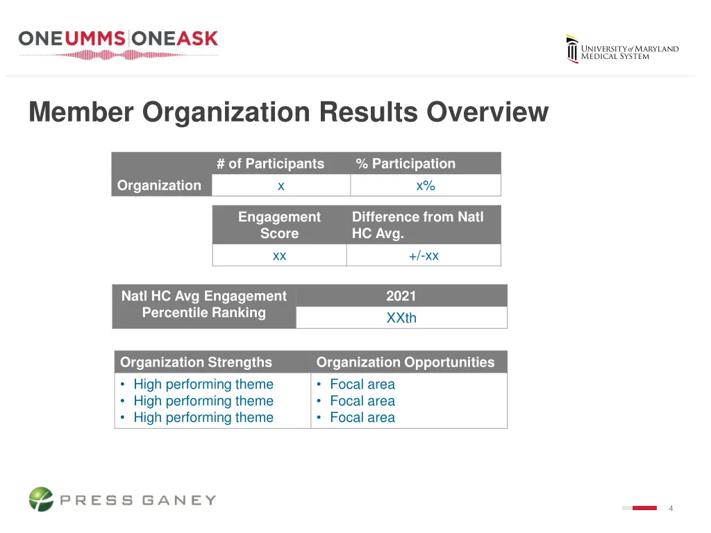 member organization results overview