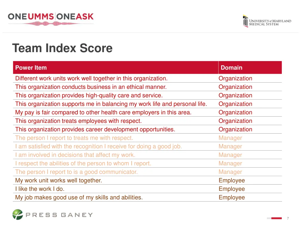 team index score 1