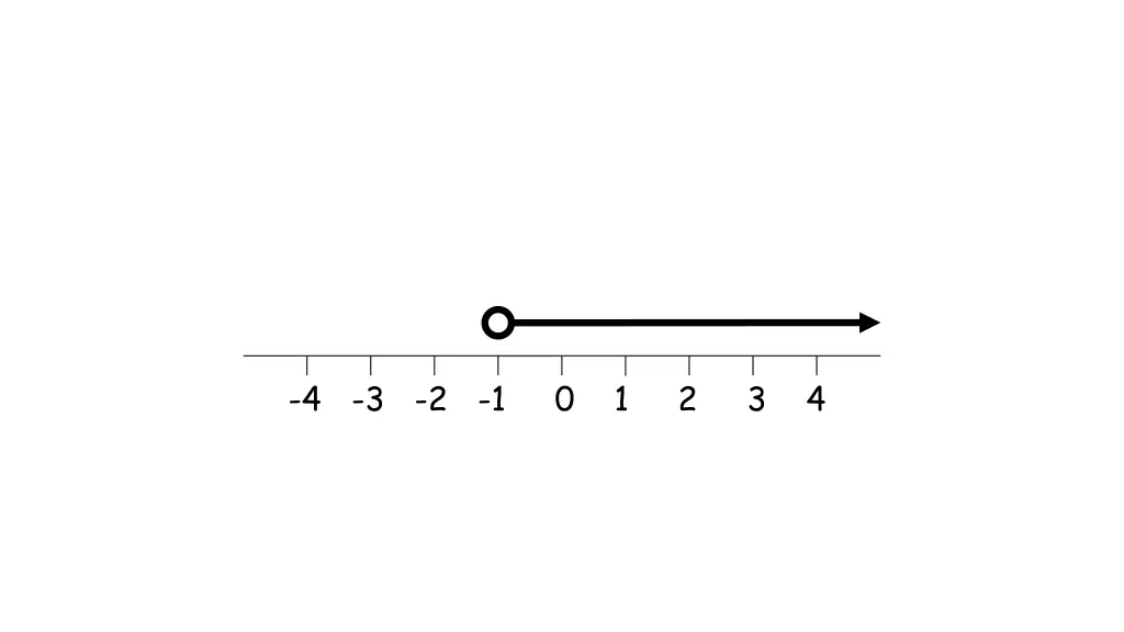 4 3 2 1 0 1 2 3 4 1