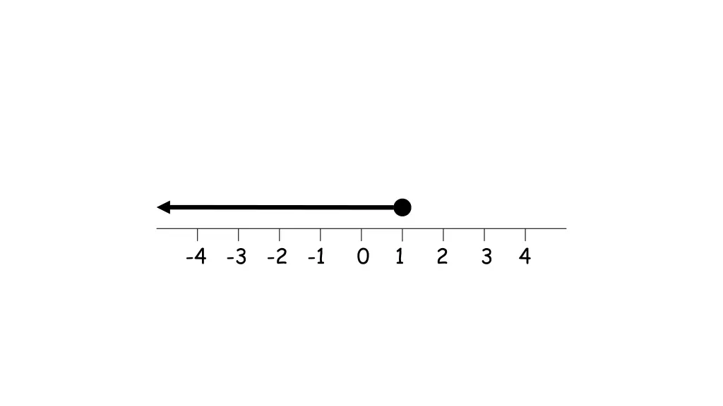 4 3 2 1 0 1 2 3 4 11