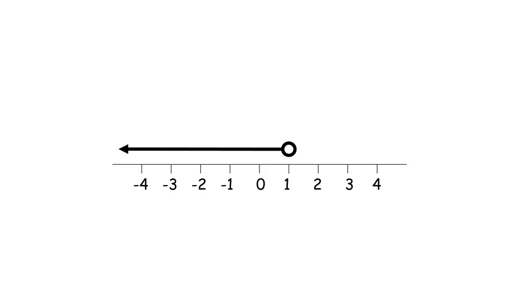 4 3 2 1 0 1 2 3 4 12