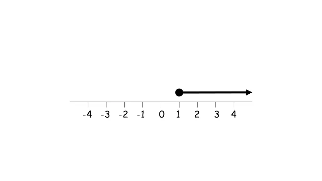 4 3 2 1 0 1 2 3 4 13