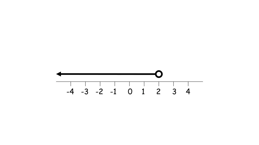 4 3 2 1 0 1 2 3 4 14