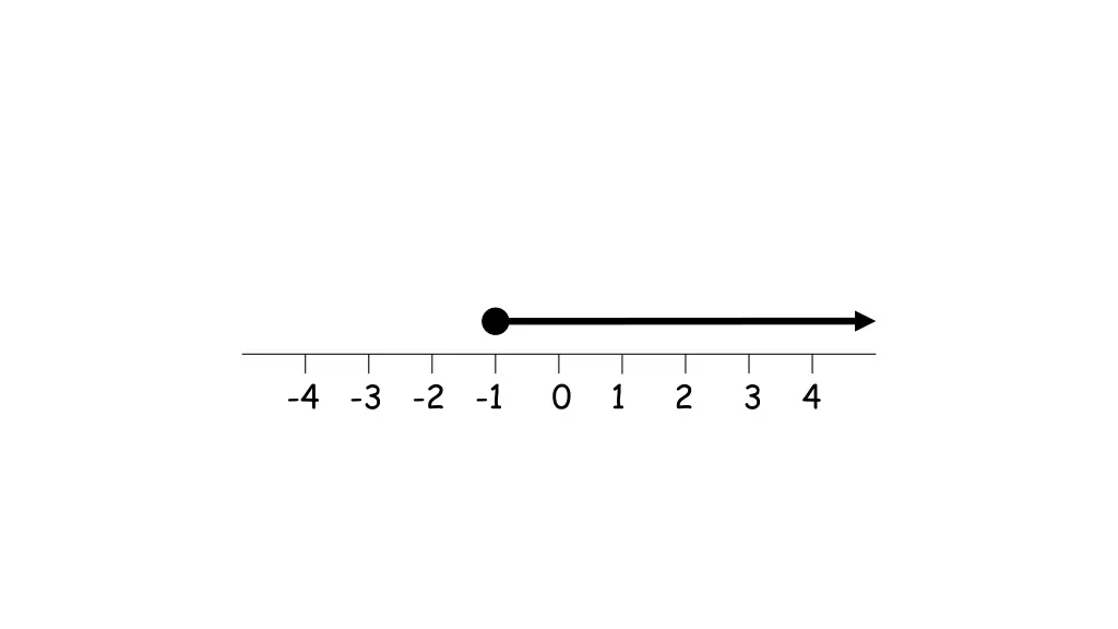 4 3 2 1 0 1 2 3 4 2