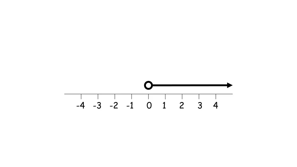 4 3 2 1 0 1 2 3 4 3
