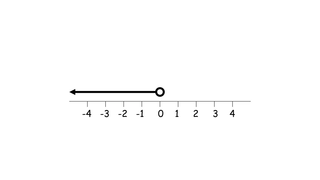4 3 2 1 0 1 2 3 4 5