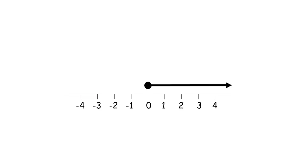 4 3 2 1 0 1 2 3 4 7
