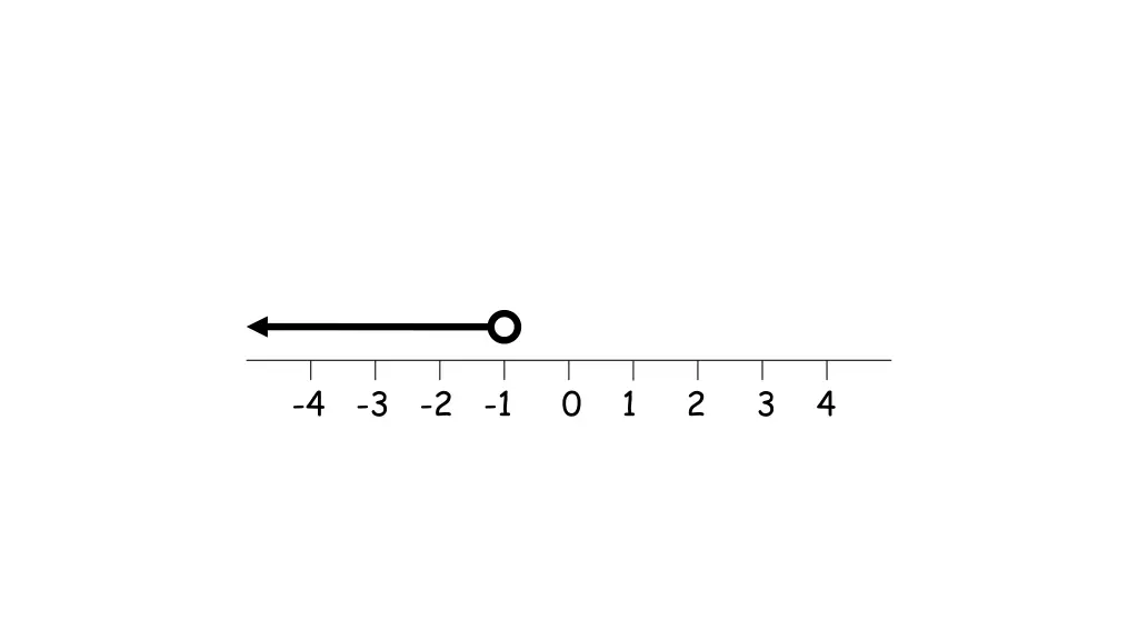 4 3 2 1 0 1 2 3 4 8