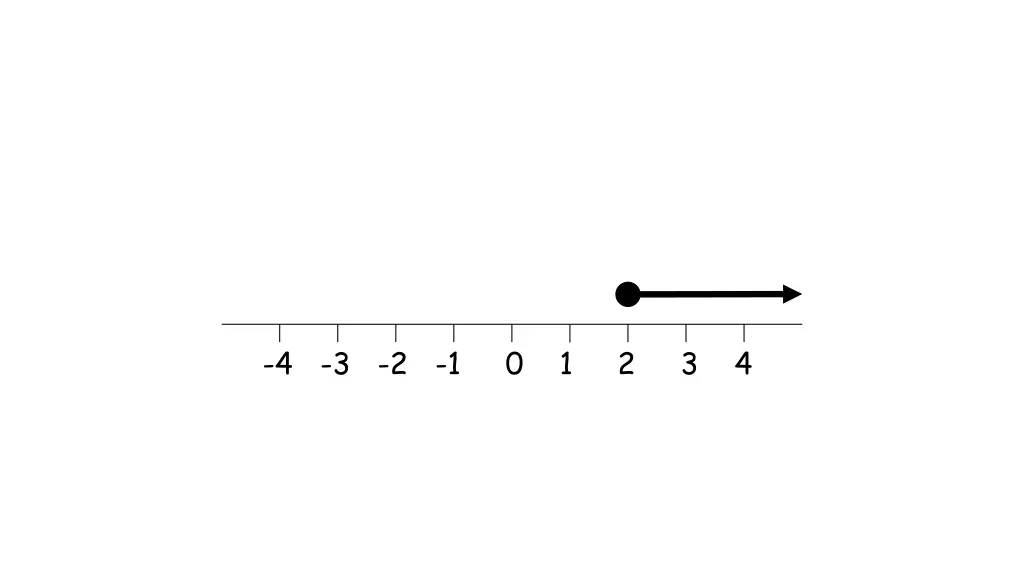 4 3 2 1 0 1 2 3 4