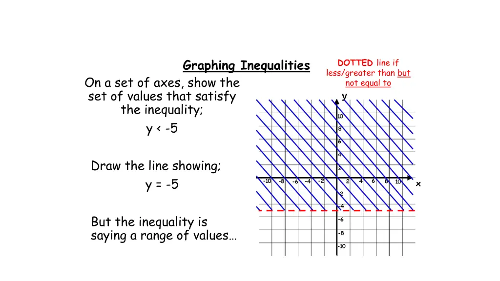 graphing inequalities 1