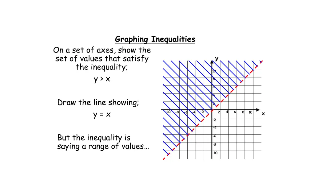 graphing inequalities 2