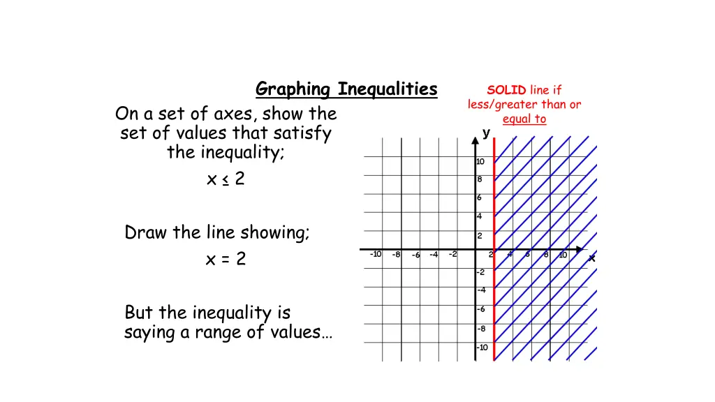 graphing inequalities
