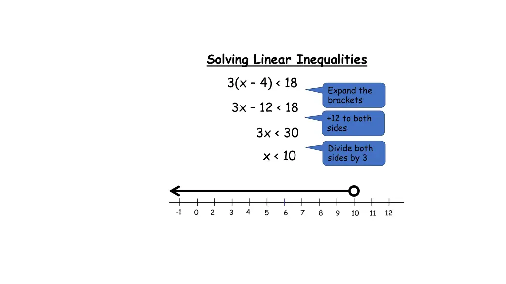 solving linear inequalities 3 x 4 18