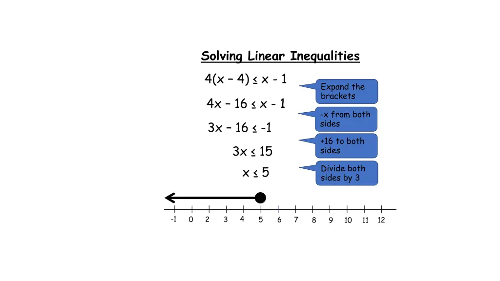 solving linear inequalities 4 x 4 x 1