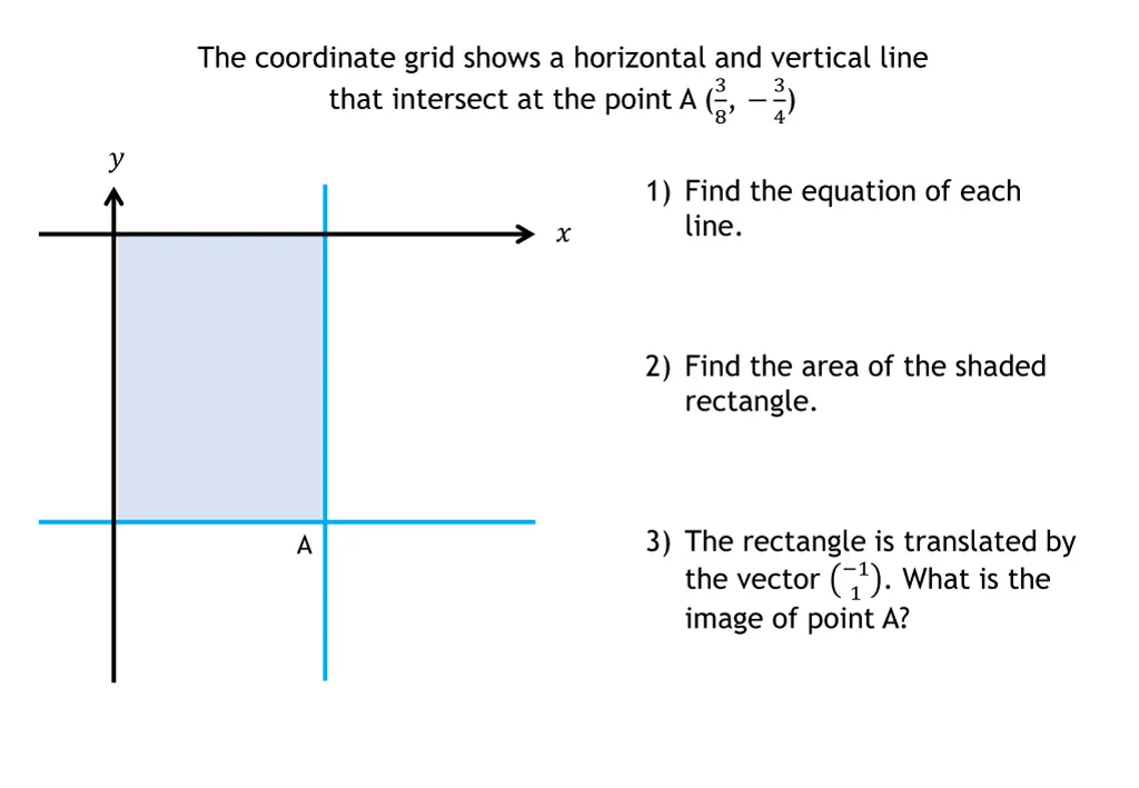 the coordinate grid shows a horizontal 1