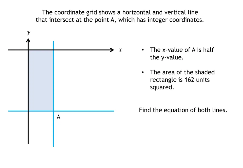 the coordinate grid shows a horizontal 3
