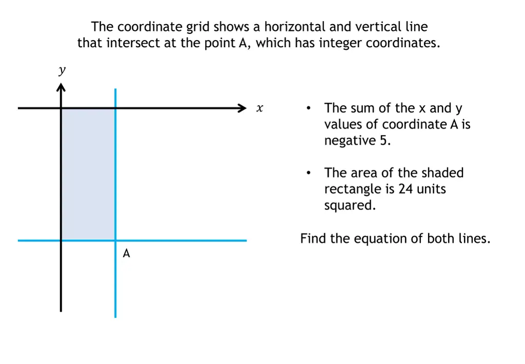 the coordinate grid shows a horizontal 4