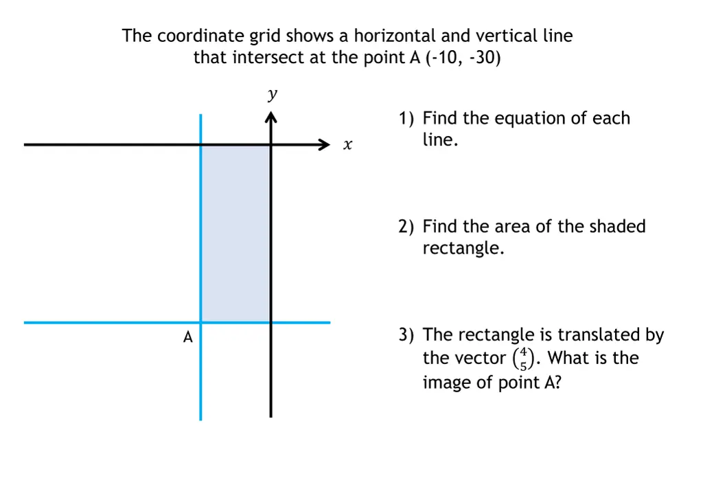 the coordinate grid shows a horizontal