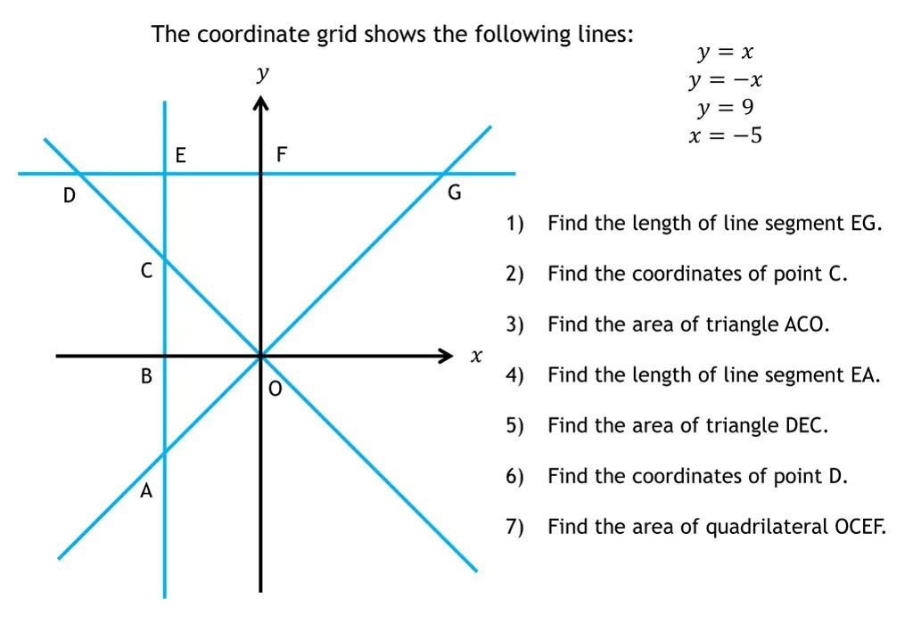 the coordinate grid shows the following lines 1