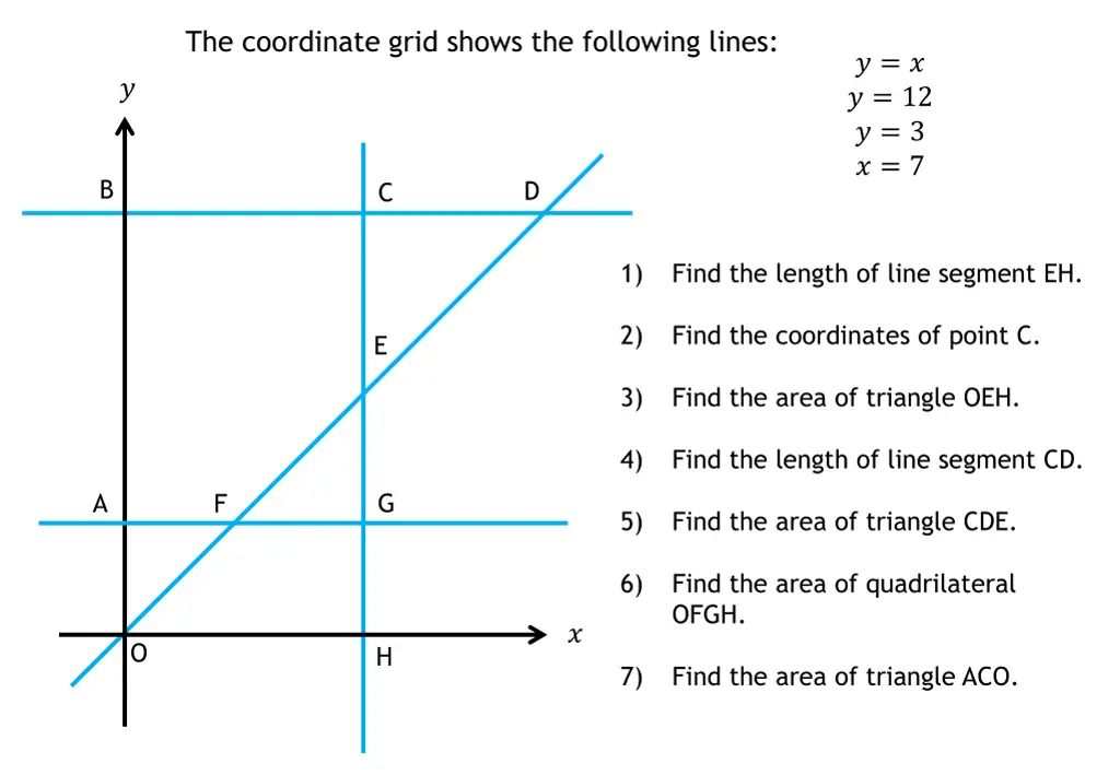 the coordinate grid shows the following lines