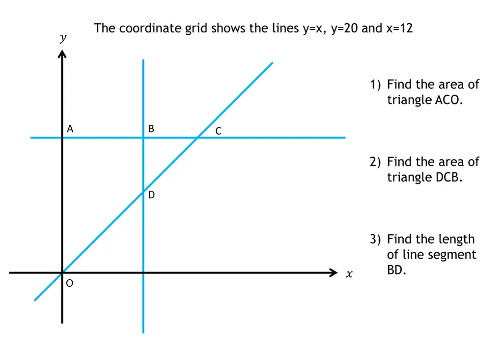 the coordinate grid shows the lines 1