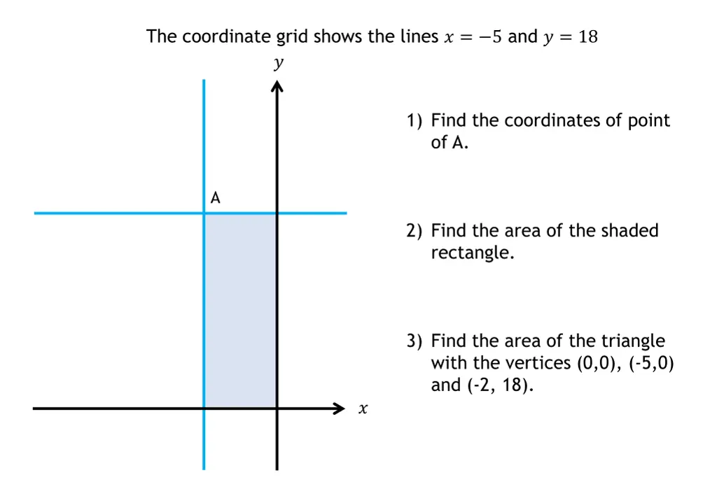 the coordinate grid shows the lines 5 and 18