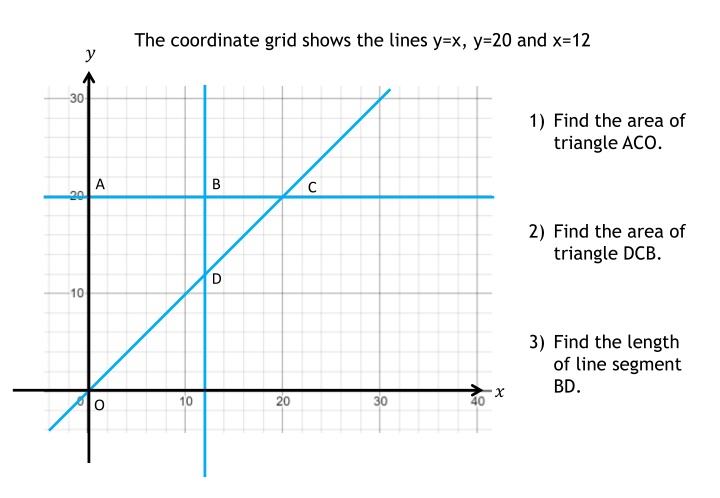 the coordinate grid shows the lines