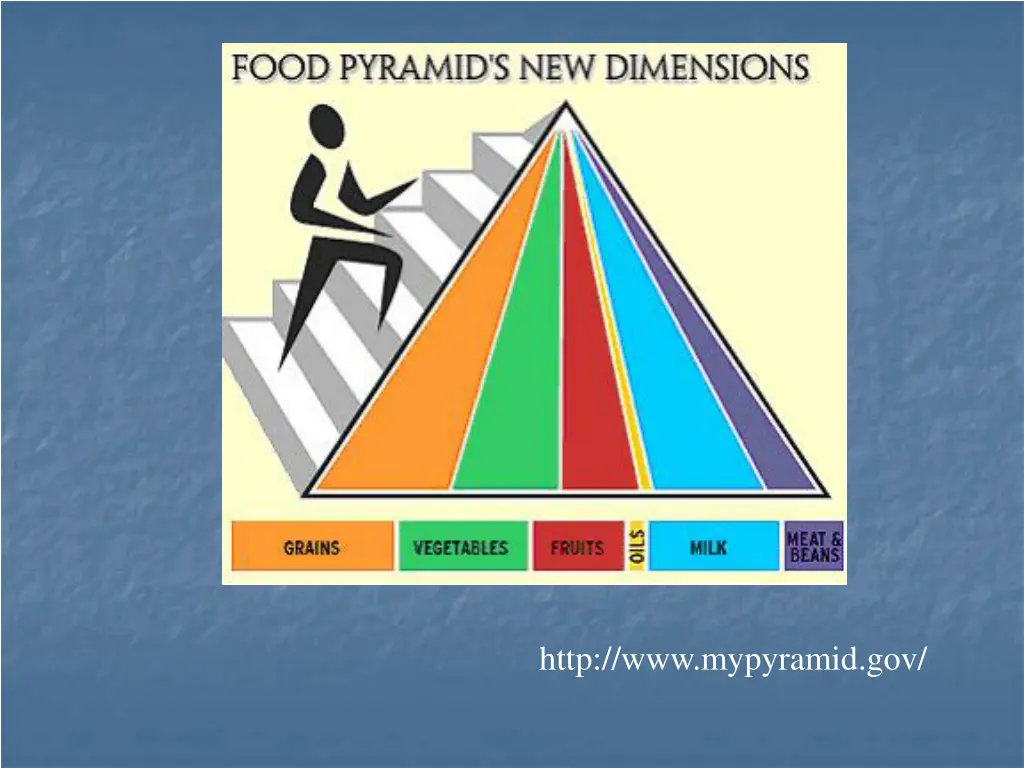 http www mypyramid gov