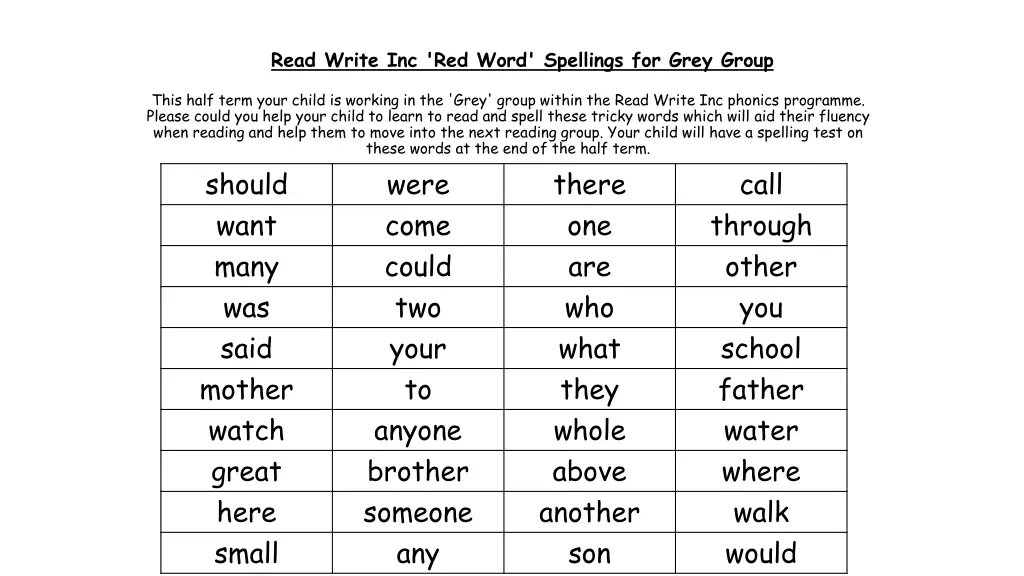 read write inc red word spellings for grey group