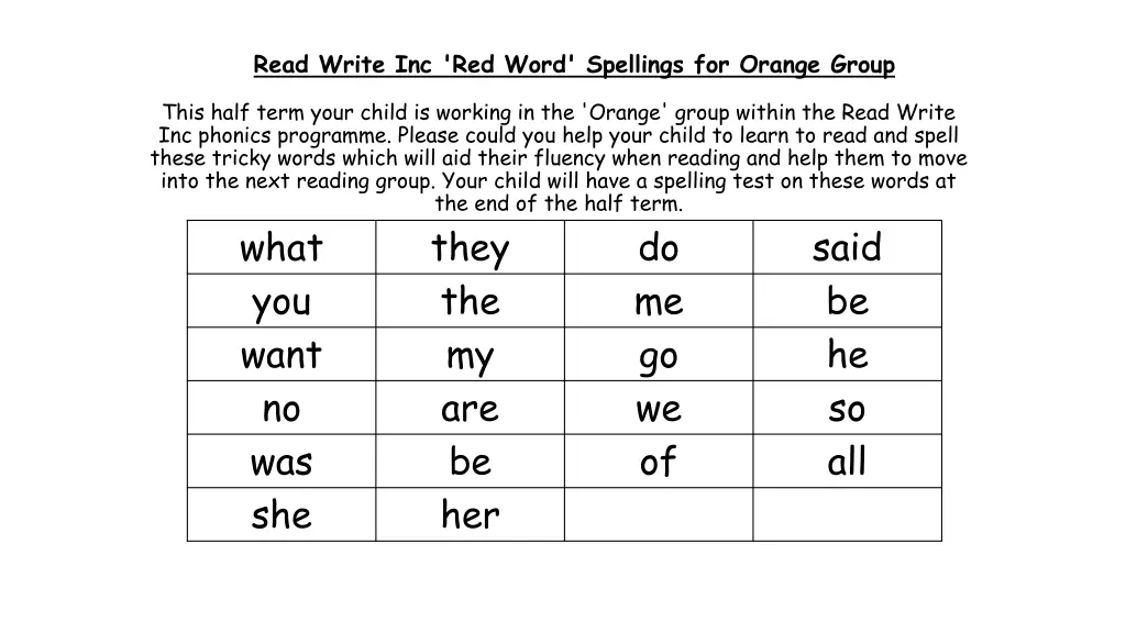 read write inc red word spellings for orange group