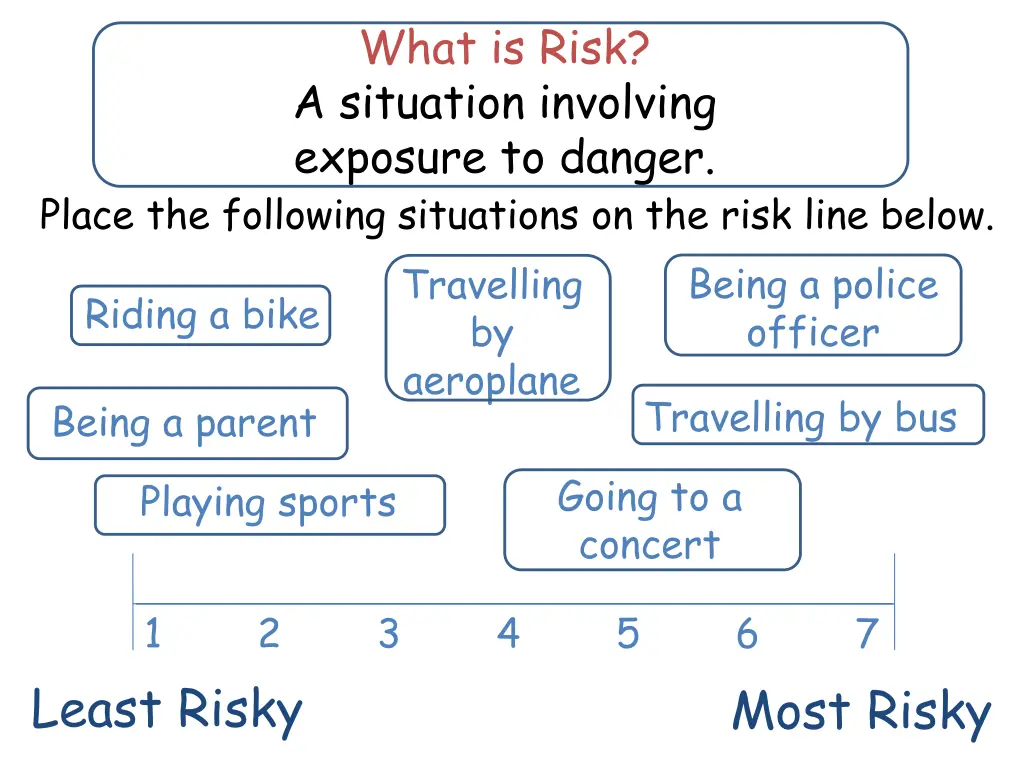what is risk a situation involving exposure