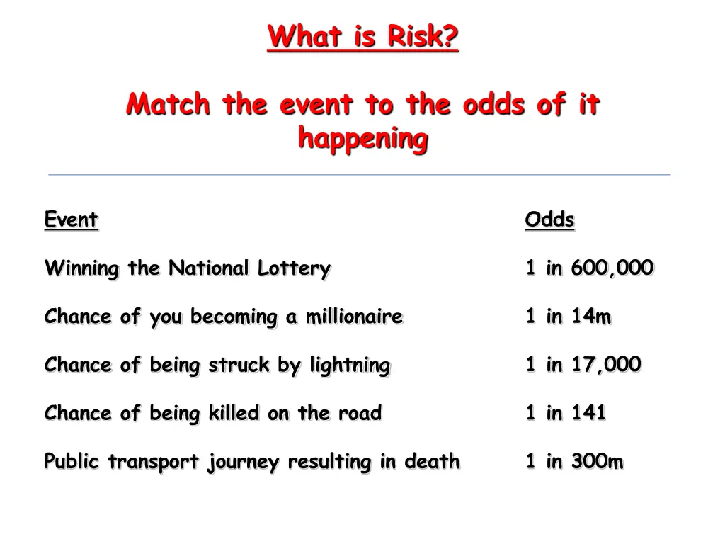 what is risk