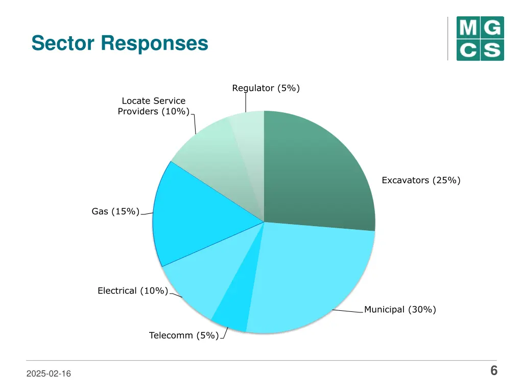sector responses