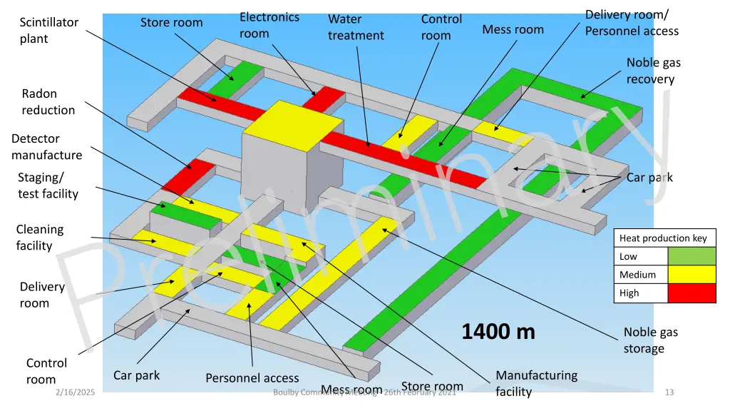 delivery room personnel access