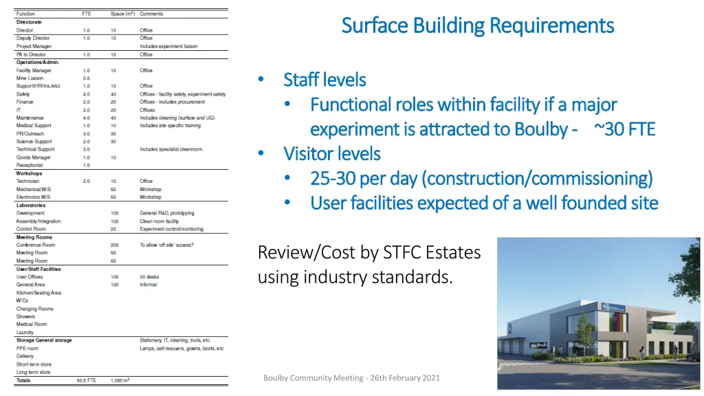 surface building requirements surface building