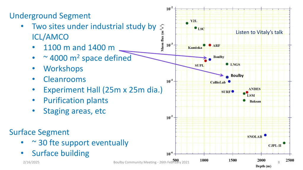 underground segment two sites under industrial
