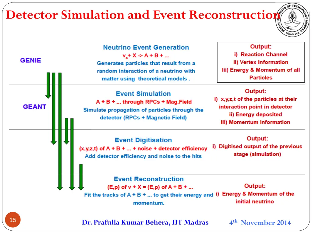 detector simulation and event reconstruction