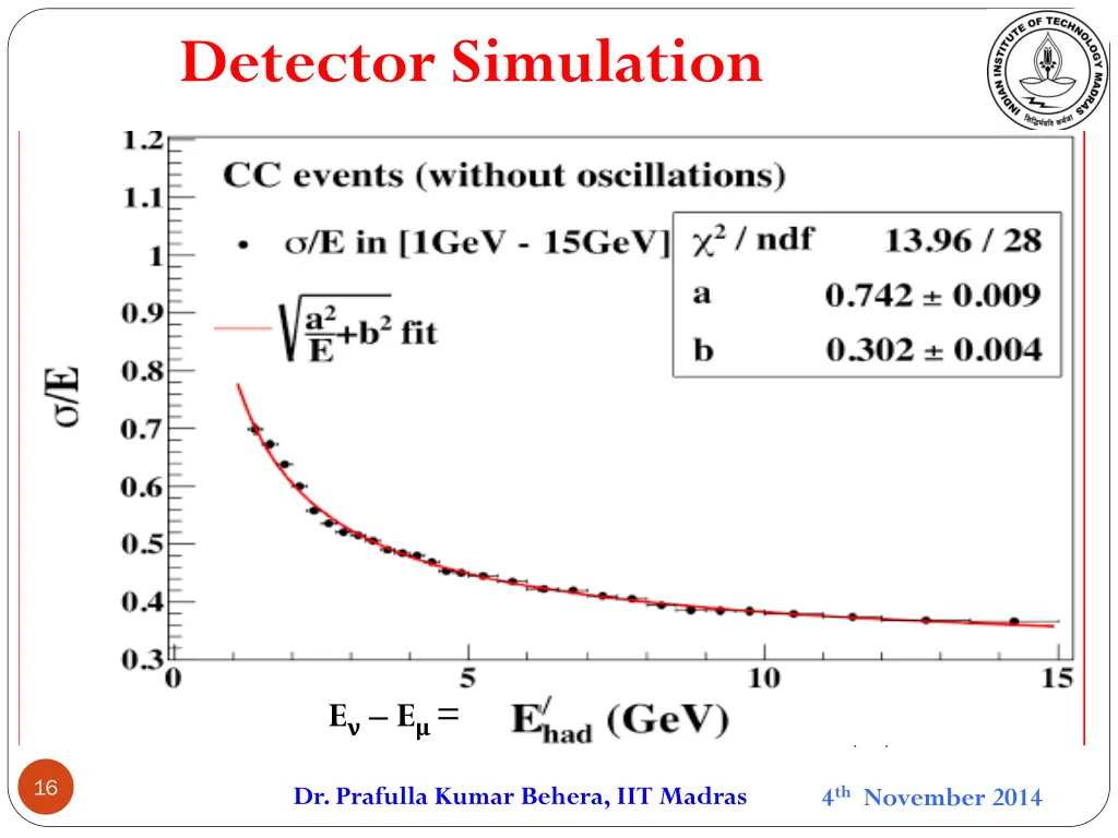 detector simulation