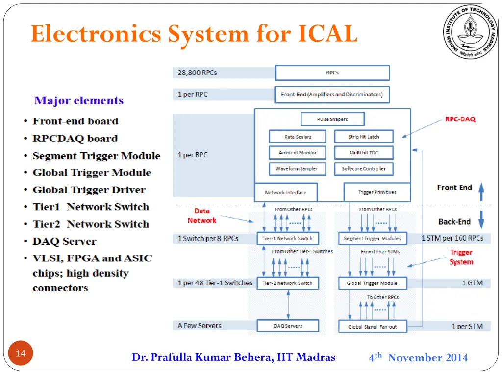 electronics system for ical