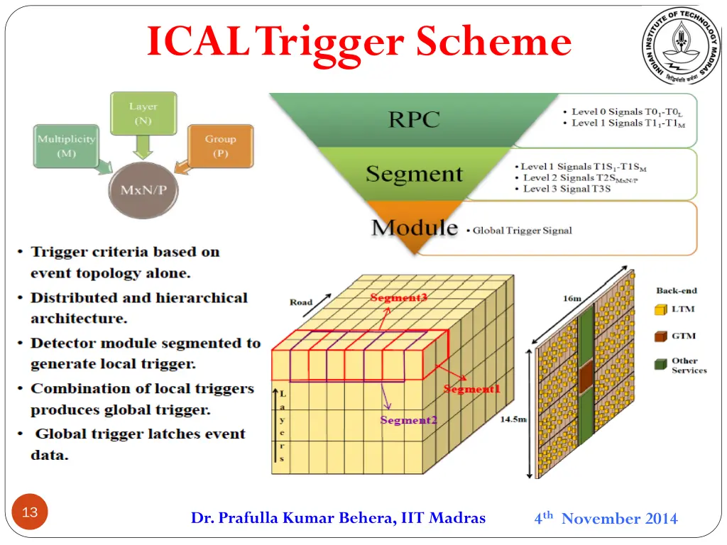 ical trigger scheme