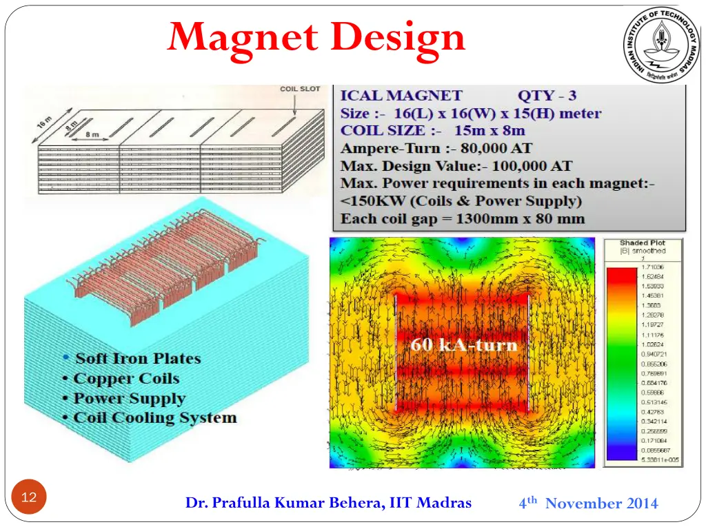magnet design
