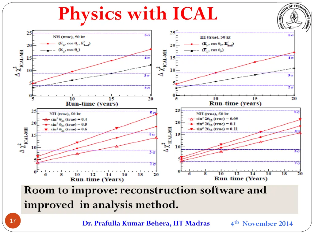 physics with ical