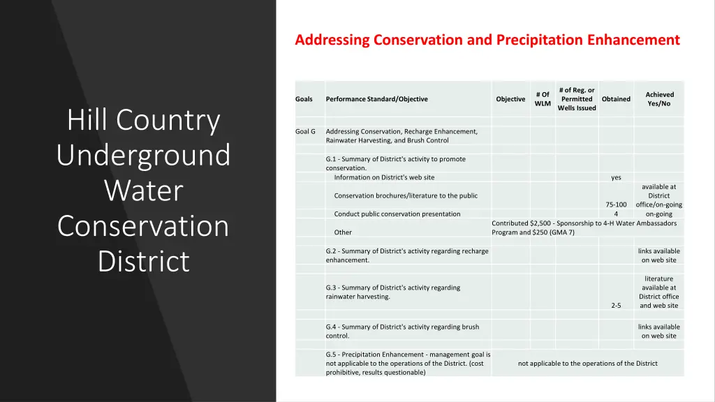 addressing conservation and precipitation