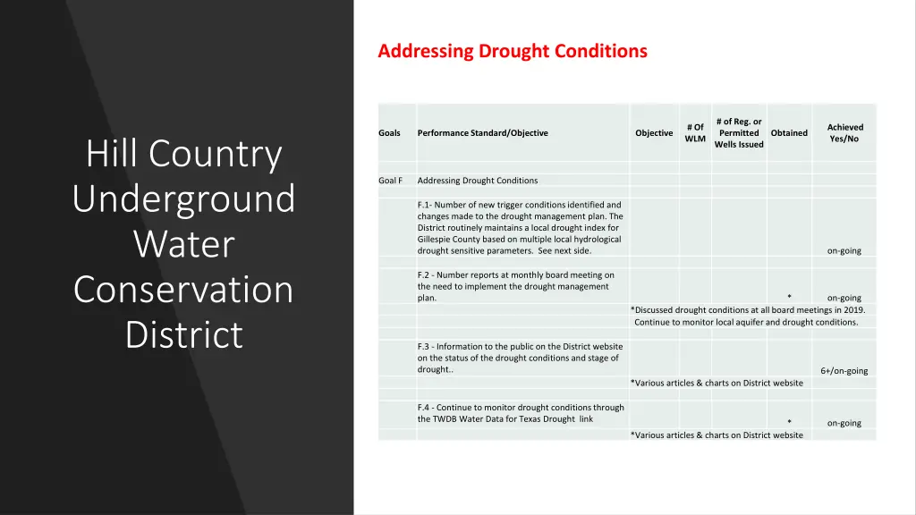addressing drought conditions