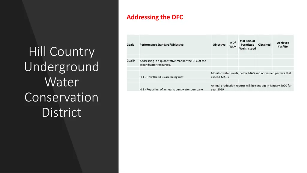 addressing the dfc