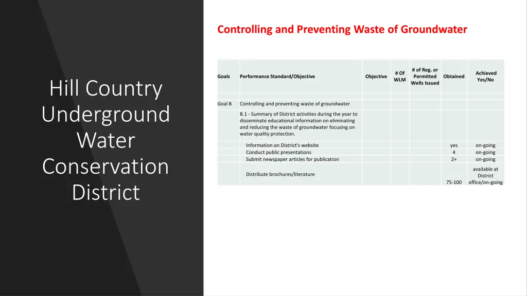 controlling and preventing waste of groundwater
