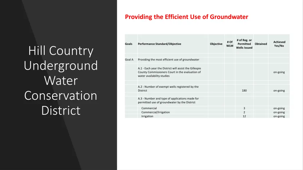 providing the efficient use of groundwater