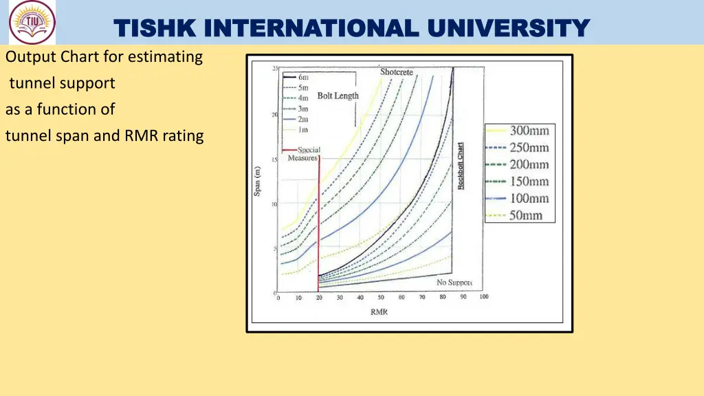 tishk international university tishk 6