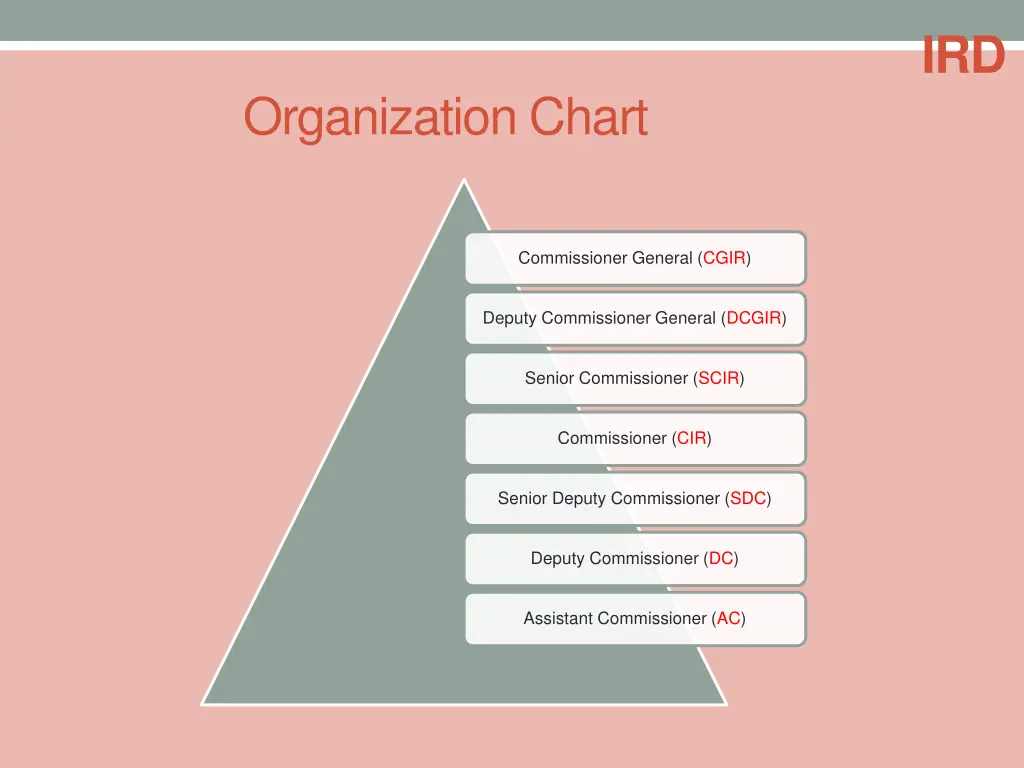 organization chart